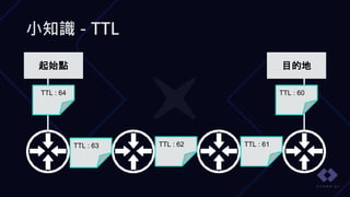 小知識 - TTL
起始點 目的地
TTL : 64
TTL : 63 TTL : 62 TTL : 61
TTL : 60
 