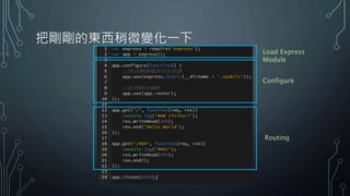 把剛剛的東西稍微變化一下
Configure
Routing
Load Express
Module
 