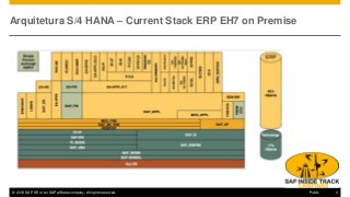 © 2016 SAP SE or an SAP affiliate company. All rights reserved. 3Public
Arquitetura S/4 HANA – Current Stack ERP EH7 on Premise
 