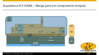 © 2016 SAP SE or an SAP affiliate company. All rights reserved. 4Public
Arquitetura S/4 HANA – Merge para um componente simples
 