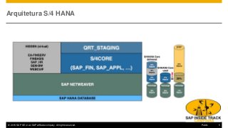 © 2016 SAP SE or an SAP affiliate company. All rights reserved. 5Public
Arquitetura S/4 HANA
 