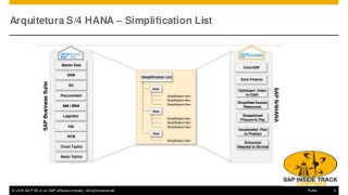 © 2016 SAP SE or an SAP affiliate company. All rights reserved. 6Public
Arquitetura S/4 HANA – Simplification List
 