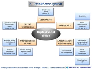 Digital&Social
divide
Servizi
Telemedicina
Connettività
Alfabetizzazione
Addestramento
Interoperabilità
Sistemi
Users Devices
Banda
larga/ultralarga
Gestori tel
Hot spot wi-fi
Nativi digitali
Immigrati digitali
Tardivi digitali
Clienti
Caregivers
Professional
e-Medical Record
e-Health Record
FSE
Sicurezza
Riservatezza
Portabilità - riuso
Smartphone
Tablet
Laptop - PC
Applicativi e-health
Applicativi m-
health
Servizi on-line
Empowerment
Self management
Riqualificazione
e-CF
Internet of Things
Big-open-linked
data
Smartcities
e—Healthcare System
Tecnologia e Addiction: nuove sfide e nuove strategie – Milano 12 e 13 novembre 2015
 