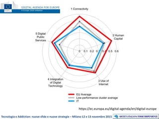 Tecnologia e Addiction: nuove sfide e nuove strategie – Milano 12 e 13 novembre 2015
https://ec.europa.eu/digital-agenda/en/digital-europe
 