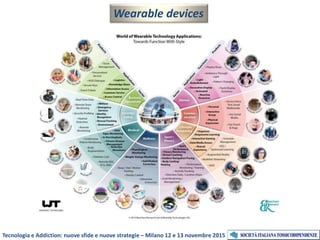 Wearable devices
Tecnologia e Addiction: nuove sfide e nuove strategie – Milano 12 e 13 novembre 2015
 