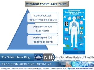 Dati clinici 10%
Professionisti della salute
Dati genetici 30%
Laboratorio
Dati esogeni 60%
Prodotti da clienti
Personal health data ‘suite’
Tecnologia e Addiction: nuove sfide e nuove strategie – Milano 12 e 13 novembre 2015
 