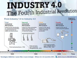 Tecnologia e Addiction: nuove sfide e nuove strategie – Milano 12 e 13 novembre 2015
 