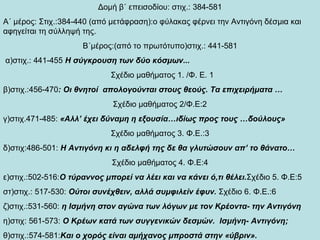 Δομή β΄ επεισοδίου: στιχ.: 384-581 Α΄ μέρος: Στιχ.:384-440 (από μετάφραση):ο φύλακας φέρνει την Αντιγόνη δέσμια και αφηγείται τη σύλληψή της.  Β΄μέρος:(από το πρωτότυπο)στιχ.: 441-581 α)στιχ.: 441-455  Η σύγκρουση των δύο κόσμων...  Σχέδιο μαθήματος 1. /Φ. Ε. 1 β)στιχ.:456-470 : Οι θνητοί  απολογούνται στους θεούς. Τα επιχειρήματα … Σχέδιο μαθήματος 2/Φ.Ε:2 γ)στιχ.471-485:  «Αλλ’ έχει δύναμη η εξουσία…ιδίως προς τους …δούλους» Σχέδιο μαθήματος 3. Φ.Ε.:3 δ)στιχ:486-501:  H  Αντιγόνη κι η αδελφή της δε θα γλυτώσουν απ’ το θάνατο… Σχέδιο μαθήματος 4. Φ.Ε:4 ε)στιχ.:502-516: Ο τύραννος μπορεί να λέει και να κάνει ό,τι θέλει. Σχέδιο 5. Φ.Ε:5 στ)στιχ.: 517-530:  Ούτοι συνέχθειν, αλλά συμφιλείν έφυν.  Σχέδιο 6. Φ.Ε.:6 ζ)στιχ.:531-560:  η Ισμήνη στον αγώνα των λόγων με τον Κρέοντα- την Αντιγόνη  η)στιχ: 561-573:  Ο Κρέων κατά των συγγενικών δεσμών.  Ισμήνη- Αντιγόνη;  θ)στιχ.:574-581: Και ο χορός είναι αμήχανος μπροστά στην «ύβριν». 