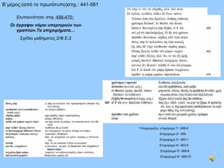 β)υποενότητα: στιχ.: 456-470 :   Οι άγραφοι νόμοι υπερτερούν των γραπτών.Τα επιχειρήματα… Σχέδιο μαθήματος 2/Φ.Ε:2 Β΄μέρος:(από το πρωτότυπο)στιχ.: 441-581 Υπογραμμίζω: επιχείρημα 1 ο : 456-8 Επιχείρημα 2 ο : 459 Επιχείρημα 3 ο : 460-1 Επιχείρημα 4 ο : 463-5 Επιχείρημα 5 ο : 466-8 Επιχείρημα 6 ο : 469-70 