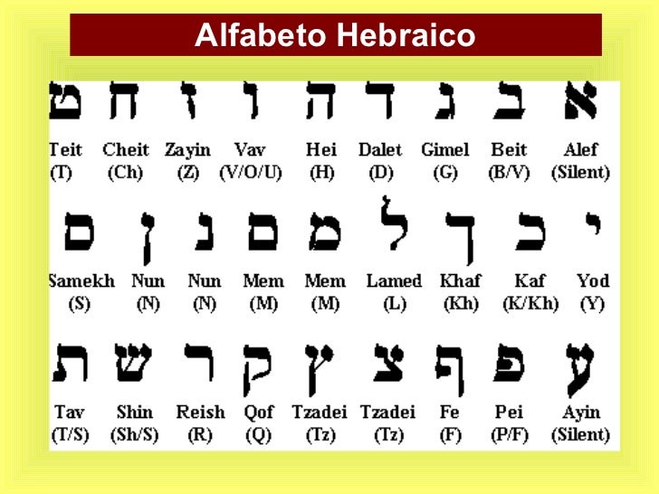 CURIOSIDADES BÍBLICAS E ESTUDOS BÍBLICOS ALFABETO HEBRAICO CURIOSIDADES BÍBLICAS E ESTUDOS BÍBLICOS ALFABETO HEBRAICO