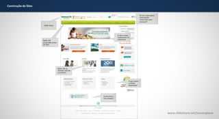 Construção de Sites

www.slideshare.net/laurenpiana

 