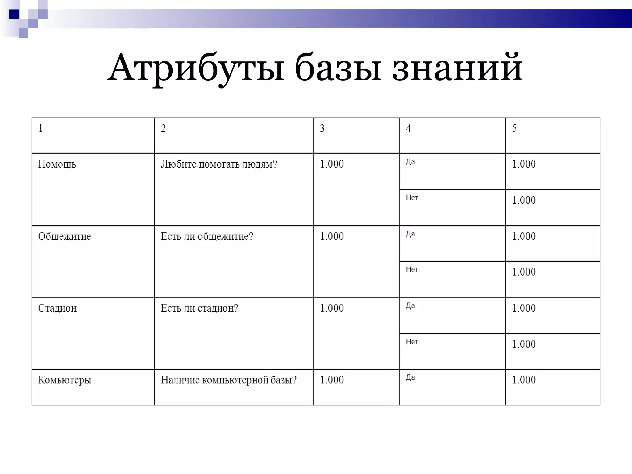 Атрибуты базы знаний
 