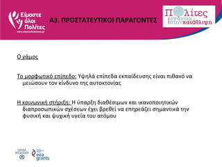 Α3. ΠΡΟΣΤΑΤΕΥΤΙΚΟΙ ΠΑΡΑΓΟΝΤΕΣ
Ο γάμος
Το μορφωτικό επίπεδο: Υψηλά επίπεδα εκπαίδευσης είναι πιθανό να
μειώσουν τον κίνδυνο της αυτοκτονίας
Η κοινωνική στήριξη: Η ύπαρξη διαθέσιμων και ικανοποιητικών
διαπροσωπικών σχέσεων έχει βρεθεί να επηρεάζει σημαντικά την
φυσική και ψυχική υγεία του ατόμου
 