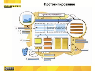 Прототипирование
 
