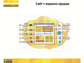 Сайт = воронка продаж
 