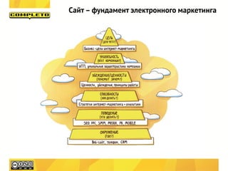 Сайт – фундамент электронного маркетинга
 