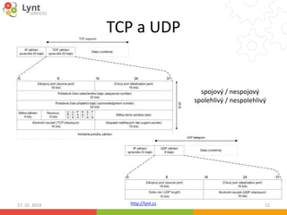 TCP a UDP 
http://lynt.cz 
spojový / nespojový 
spolehlivý / nespolehlivý 
17. 10. 2014 12 
 