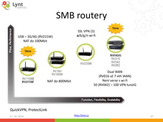 SMB routery 
SSL VPN (5) 
a/b/g/n wi-fi 
http://lynt.cz 
DualWAN 
(RV016 až 7 eth WAN) 
Není verze s wi-fi 
50 (RV042) – 100 VPN tunelů 
USB – 3G/4G (RV215W) 
NAT do 100Mbit 
QuickVPN, ProtectLink 
NAT do 800Mbit 
17. 10. 2014 27 
 