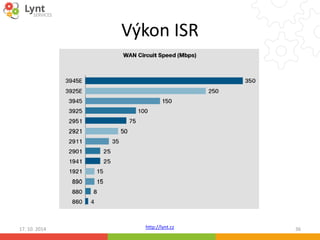 Výkon ISR 
http://lynt.cz 
17. 10. 2014 36 
 