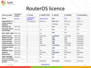 RouterOS licence 
http://lynt.cz 
Level number 
0 (Demo 
mode) 
1 (Free) 3 (WISP CPE) 4 (WISP) 5 (WISP) 6 (Controller) 
Price no key 
registration 
required 
volume only $45 $95 $250 
Upgradable To - no upgrades ROS v6.x ROS v6.x ROS v7.x ROS v7.x 
Initial Config 
- - - 15 days 30 days 30 days 
Support 
Wireless AP 24h trial - - yes yes yes 
Wireless Client 
24h trial - yes yes yes yes 
and Bridge 
RIP, OSPF, BGP 24h trial - yes 
yes yes 
yes 
EoIP tunnels 24h trial 1 unlimited unlimited unlimited unlimited 
PPPoE tunnels 24h trial 1 200 200 500 unlimited 
PPTP tunnels 24h trial 1 200 200 500 unlimited 
L2TP tunnels 24h trial 1 200 200 500 unlimited 
OVPN tunnels 24h trial 1 200 200 unlimited unlimited 
VLAN interfaces 24h trial 1 unlimited unlimited unlimited unlimited 
HotSpot active 
24h trial 1 1 200 500 unlimited 
users 
RADIUS client 24h trial - yes yes yes yes 
Queues 24h trial 1 unlimited unlimited unlimited unlimited 
Web proxy 24h trial - yes yes yes yes 
User manager 
active sessions 
24h trial 1 10 20 50 Unlimited 
Number of KVM 
guests 
none 1 Unlimited Unlimited Unlimited Unlimited 
17. 10. 2014 43 
 