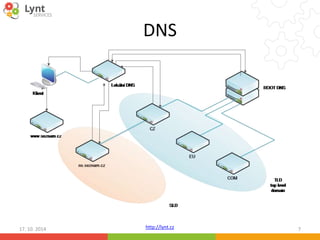 DNS 
http://lynt.cz 
17. 10. 2014 7 
 