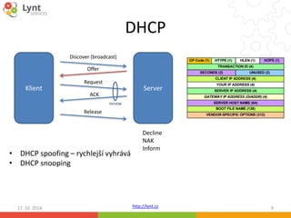 DHCP 
Discover (broadcast) 
Offer 
Request 
Klient Server 
Decline 
NAK 
Inform 
http://lynt.cz 
ACK 
Release 
renew 
• DHCP spoofing – rychlejší vyhrává 
• DHCP snooping 
17. 10. 2014 9 
 