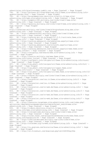 advertising.info/gianlovesawes.tumblr.com - Page Created! - Page Pinged!
794. OK - http://process.dll-free-download.org/f/$www.site-advertising.info-
update-checker.html - Page Created! - Page Pinged!
795. OK - http://programmazione.oknotizie.virgilio.it/www.site-
advertising.info/www.site-advertising.info - Page Created! - Page Pinged!
796. OK - http://pumpkin1380.multiply.com/links/item/1/www.site-
advertising.info - Page Created! - Page Pinged!
797. OK - http://quesocy.multiply.com/links/item/5/www.site-advertising.info -
Page Created! - Page Pinged!
798. OK -
http://rafaelsee.multiply.com/links/item/6/httprafasee.blog.www.site-
advertising.info - Page Created! - Page Pinged!
799. OK - http://ramasethu2001.multiply.com/links/item/13/www.site-
advertising.info - Page Created! - Page Pinged!
800. OK - http://ranking.goo.ne.jp/graph/127.0.0.1+activate.$www.site-
advertising.info/ - Page Created! - Page Pinged!
801. OK - http://ranking.websearch.com/addreview.aspx?url=www.site-
advertising.info - Page Created! - Page Pinged!
802. OK - http://ranking.websearch.com/siteinfo.aspx?url=www.site-
advertising.info - Page Created! - Page Pinged!
803. OK - http://ranking.websearch.com/siteinfo.aspx?url=www.$www.site-
advertising.info&e=1 - Page Created! - Page Pinged!
804. OK - http://ratugosip.com/search/www.site-advertising.info - Page
Created! - Page Pinged!
805. OK - http://rauaizu.multiply.com/www.$www.site-
advertising.info/ronna_louisel - Page Created! - Page Pinged!
806. OK - http://rcp.pha11.info/recipes/url/$www.site-advertising.info/count/
- Page Created! - Page Pinged!
807. OK - http://rcp.pha11.info/recipes/url/$www.site-advertising.info/hot/ -
Page Created! - Page Pinged!
808. OK - http://rcp.pha11.info/recipes/url/japan.$www.site-
advertising.info/count/ - Page Created! - Page Pinged!
809. OK - http://rcp.pha11.info/recipes/url/www.$www.site-advertising.info/12/
- Page Created! - Page Pinged!
810. OK - http://reecko.multiply.com/links/item/2/www.site-advertising.info -
Page Created! - Page Pinged!
811. OK - http://relatelist.com/iss.it/$www.site-advertising.info/2 - Page
Created! - Page Pinged!
812. OK - http://relatelist.com/iss.it/$www.site-advertising.info/3 - Page
Created! - Page Pinged!
813. OK - http://relatelist.com/vr-web.de/$www.site-advertising.info/ - Page
Created! - Page Pinged!
814. OK - http://relatelist.com/vr-web.de/$www.site-advertising.info/3 - Page
Created! - Page Pinged!
815. OK - http://relatelist.com/vr-web.de/$www.site-advertising.info/5 - Page
Created! - Page Pinged!
816. OK - http://relatelist.com/vr-web.de/$www.site-advertising.info/7 - Page
Created! - Page Pinged!
817. OK - http://resource.targetwww.site-advertising.info.com/index.php?
option=com_tdmarketplace&page=search&itemid=0&text_search=www.site-
advertising.info - Page Created! - Page Pinged!
818. OK - http://ridere.oknotizie.virgilio.it/www.site-
advertising.info/www.site-advertising.info - Page Created! - Page Pinged!
819. OK - http://riezlpetisme.multiply.com/links/item/1/www.site-
advertising.info - Page Created! - Page Pinged!
820. OK - http://rocks.ibibo.com/groups/browsebands/rocks/www.$www.site-
advertising.info/bangalore/36 - Page Created! - Page Pinged!
821. OK - http://romilvalderrama.multiply.com/links/item/4/www.site-
advertising.info - Page Created! - Page Pinged!
822. OK - http://rotateme.org/?u=www.site-advertising.info - Page Created! -
Page Pinged!
823. OK - http://ru.gogloom.com/krstarica/$www.site-advertising.info/ - Page
Created! - Page Pinged!
824. OK - http://s2.fileshunt.com/download.php?id=1548390&q=fhm
 