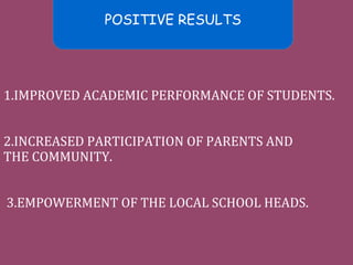 POSITIVE RESULTS
1.IMPROVED ACADEMIC PERFORMANCE OF STUDENTS.
2.INCREASED PARTICIPATION OF PARENTS AND
THE COMMUNITY.

3.E...