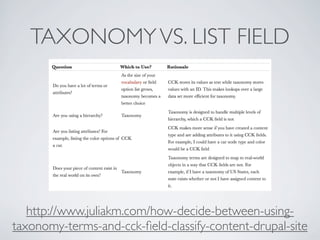 TAXONOMYVS. LIST FIELD
http://www.juliakm.com/how-decide-between-using-
taxonomy-terms-and-cck-ﬁeld-classify-content-drupal-site
 