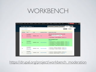 WORKBENCH
https://drupal.org/project/workbench_moderation
 