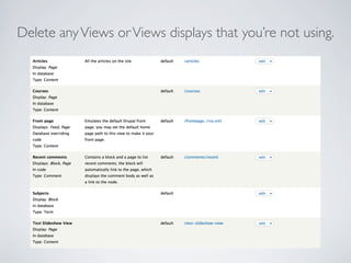 Delete anyViews orViews displays that you’re not using.
 
