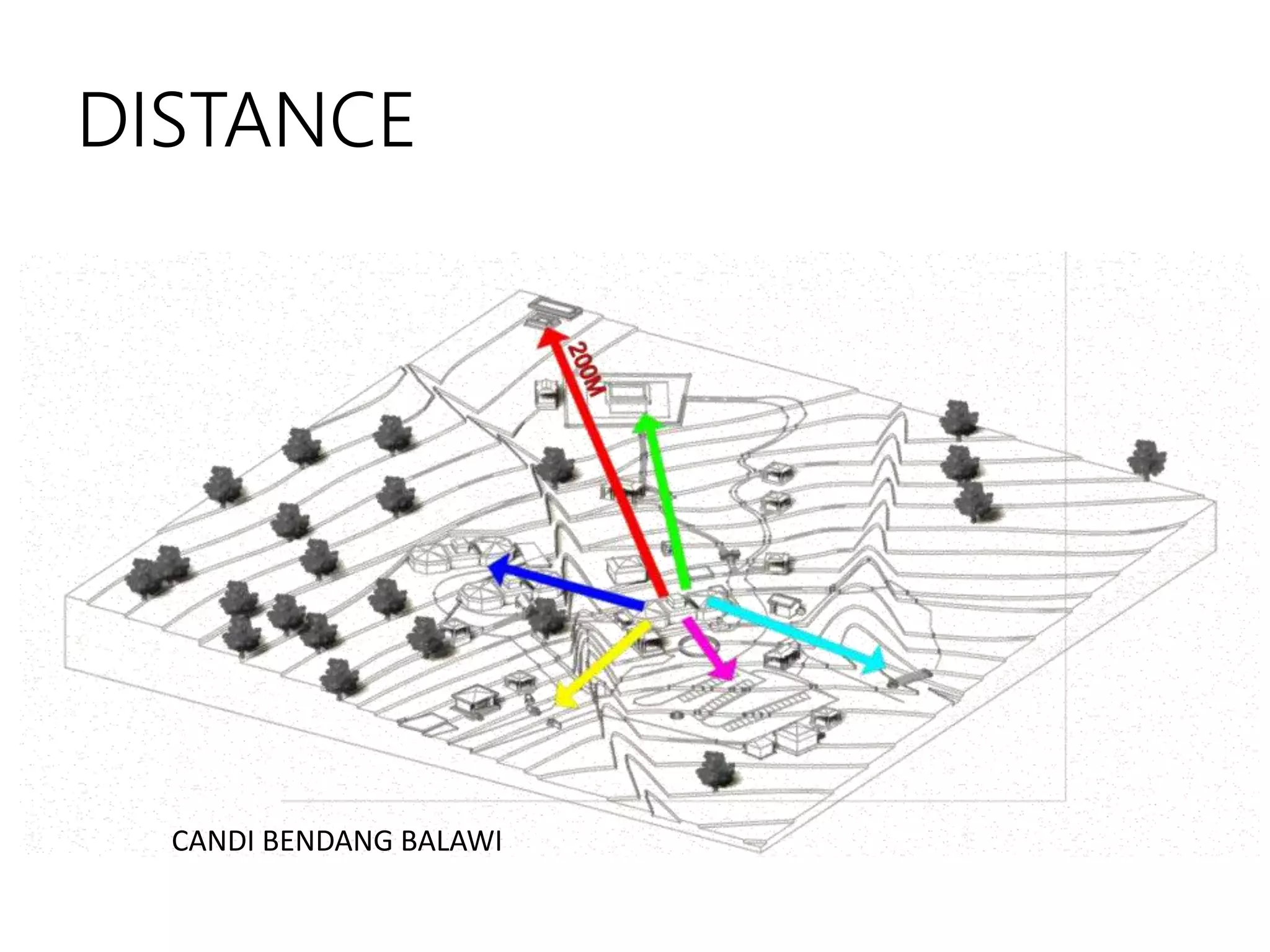 DISTANCE
CANDI BENDANG BALAWI
 