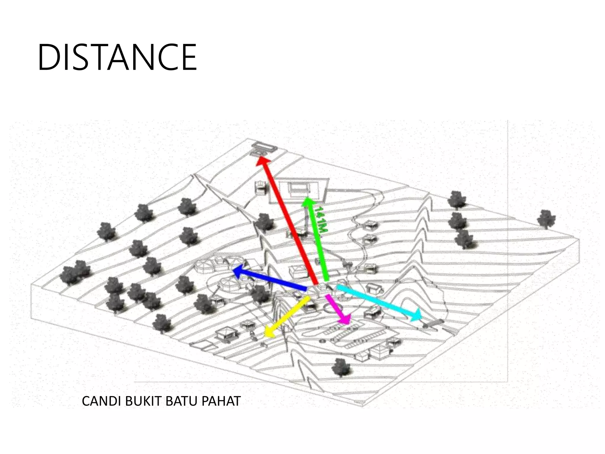 DISTANCE
CANDI BUKIT BATU PAHAT
 