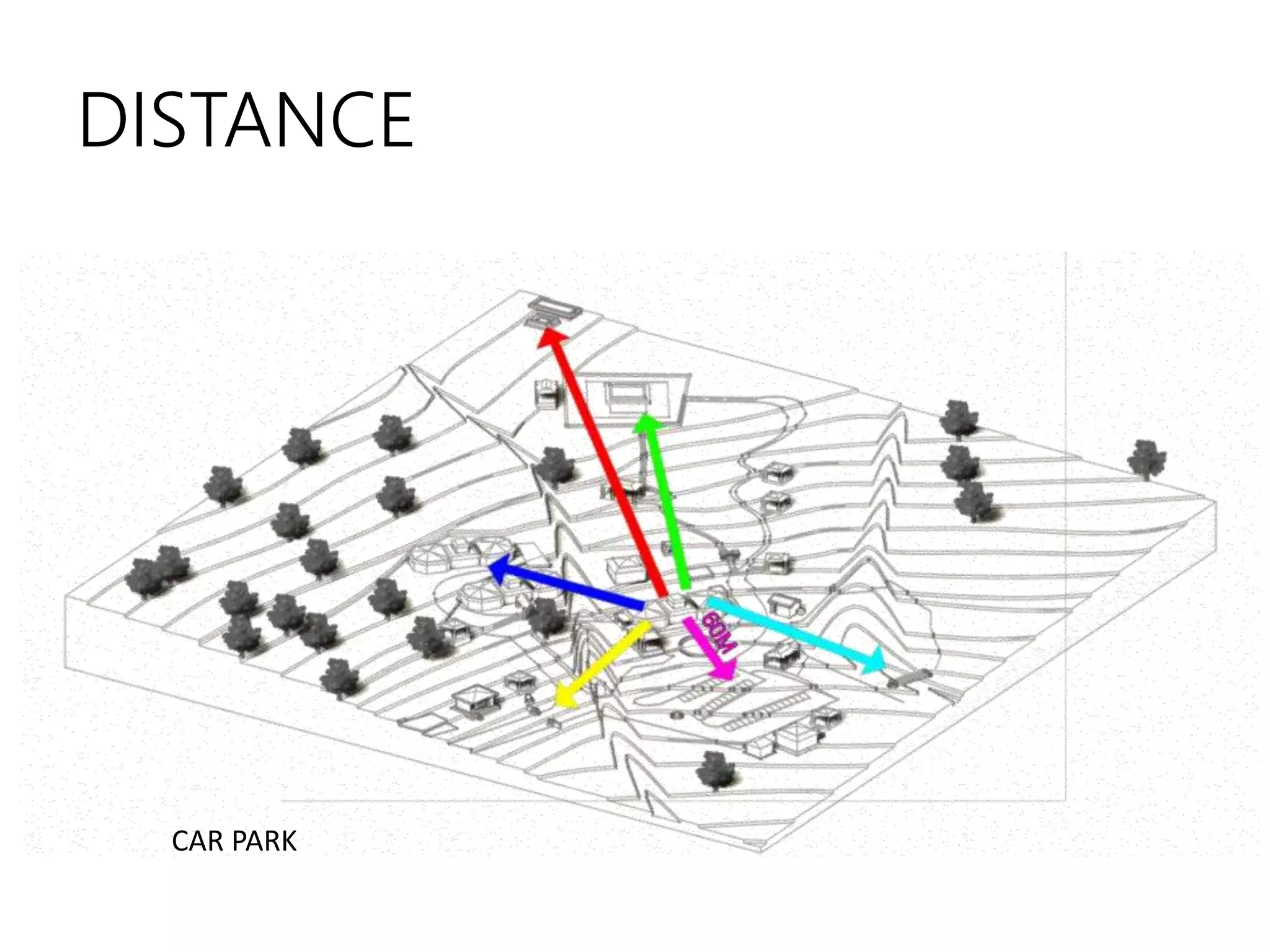 DISTANCE
CAR PARK
 