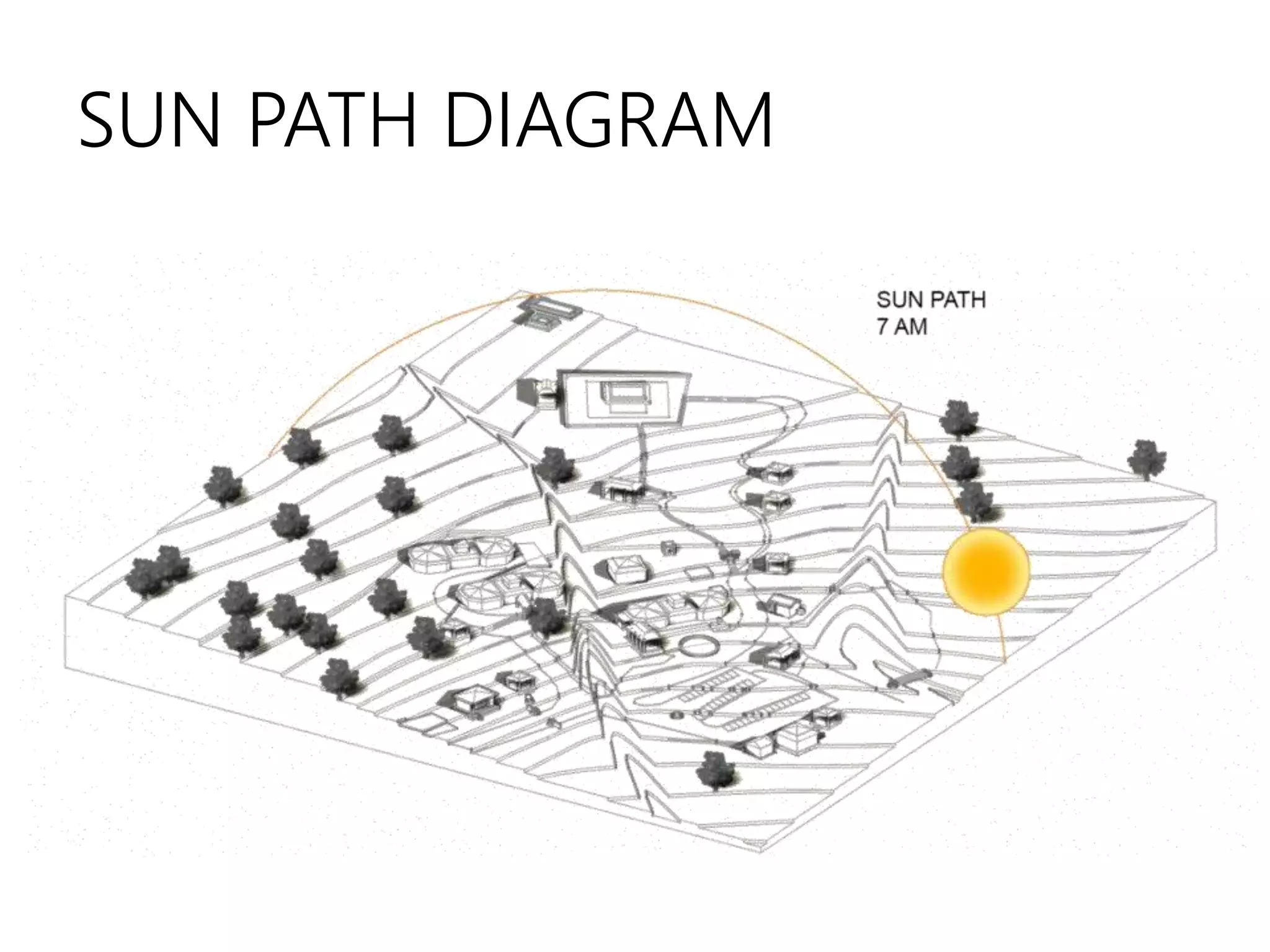 SUN PATH DIAGRAM
 
