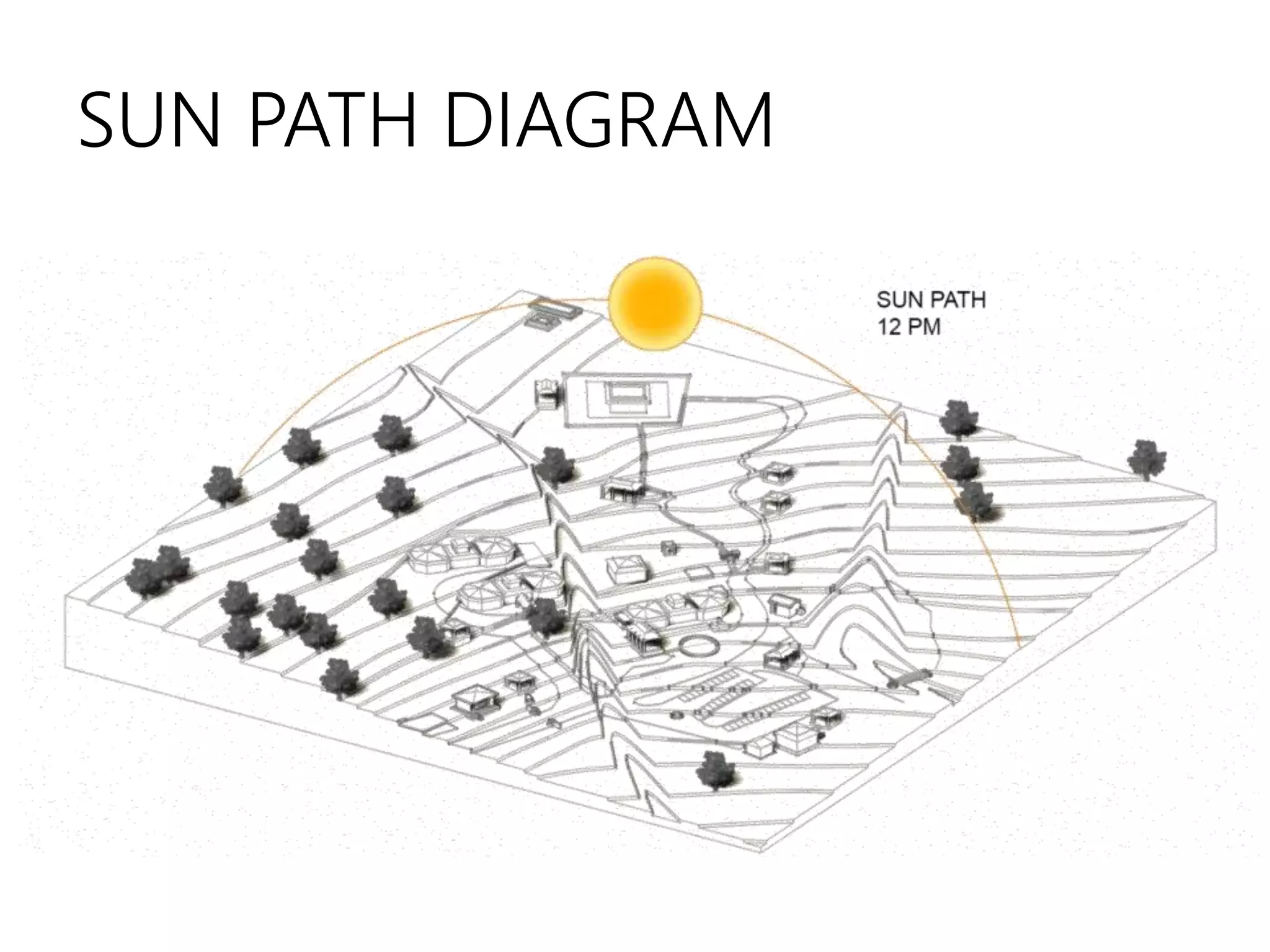 SUN PATH DIAGRAM
 
