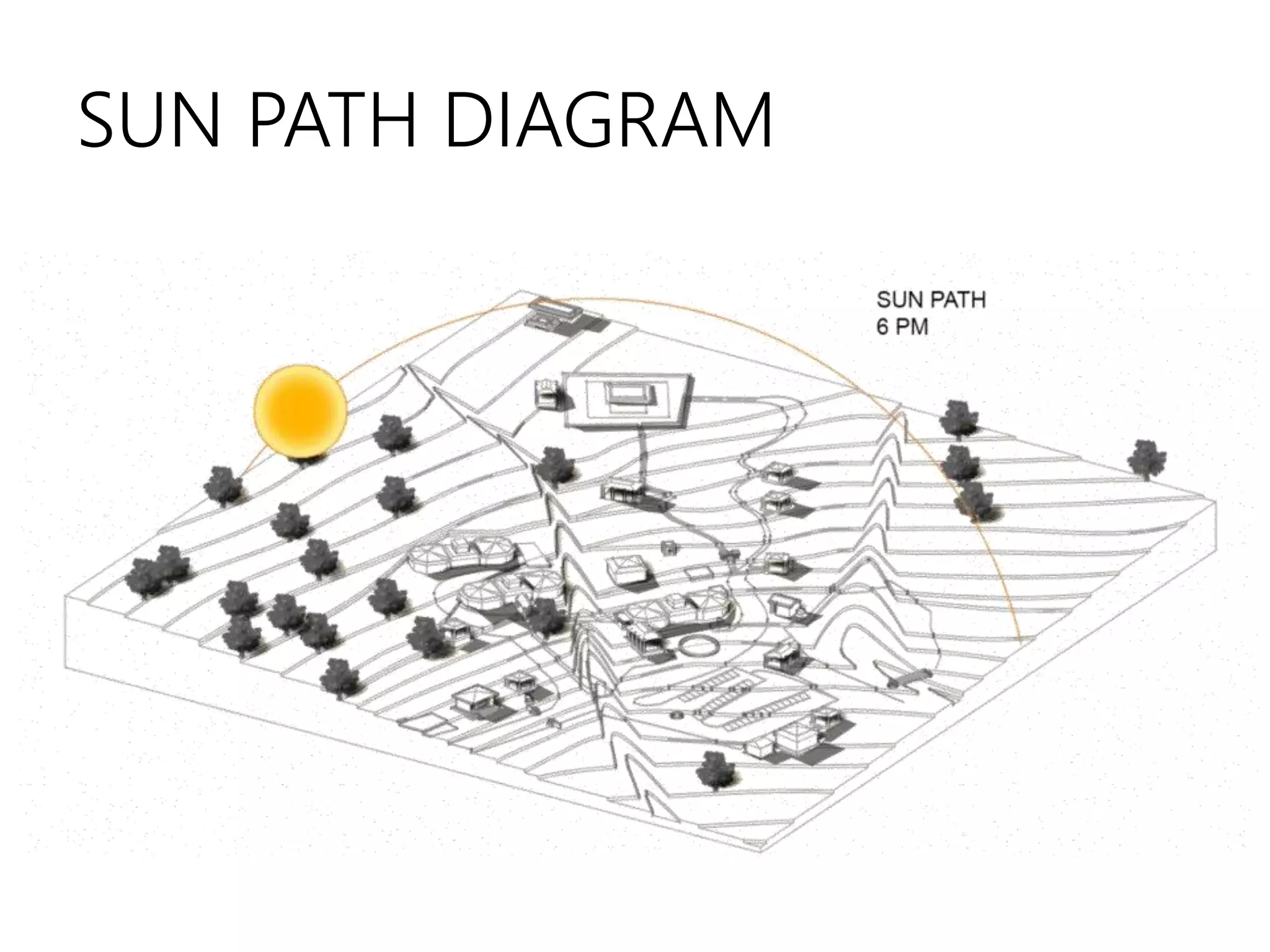SUN PATH DIAGRAM
 