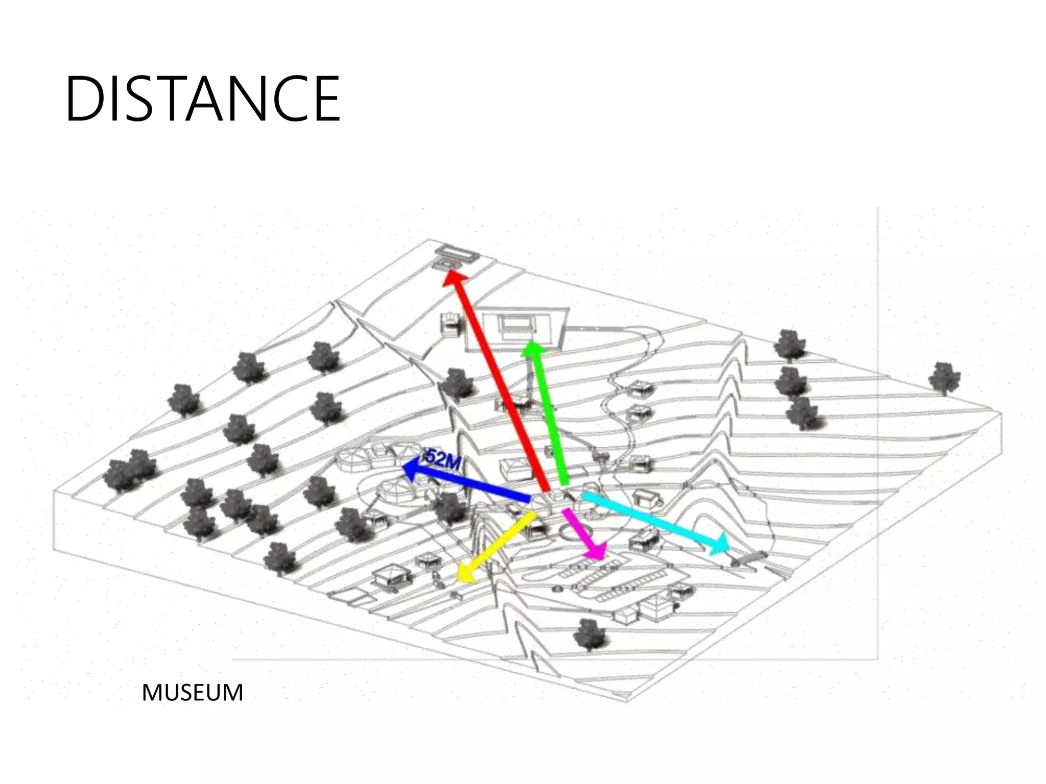 DISTANCE
MUSEUM
 