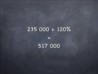 235 000 + 120%

=

517 000

 