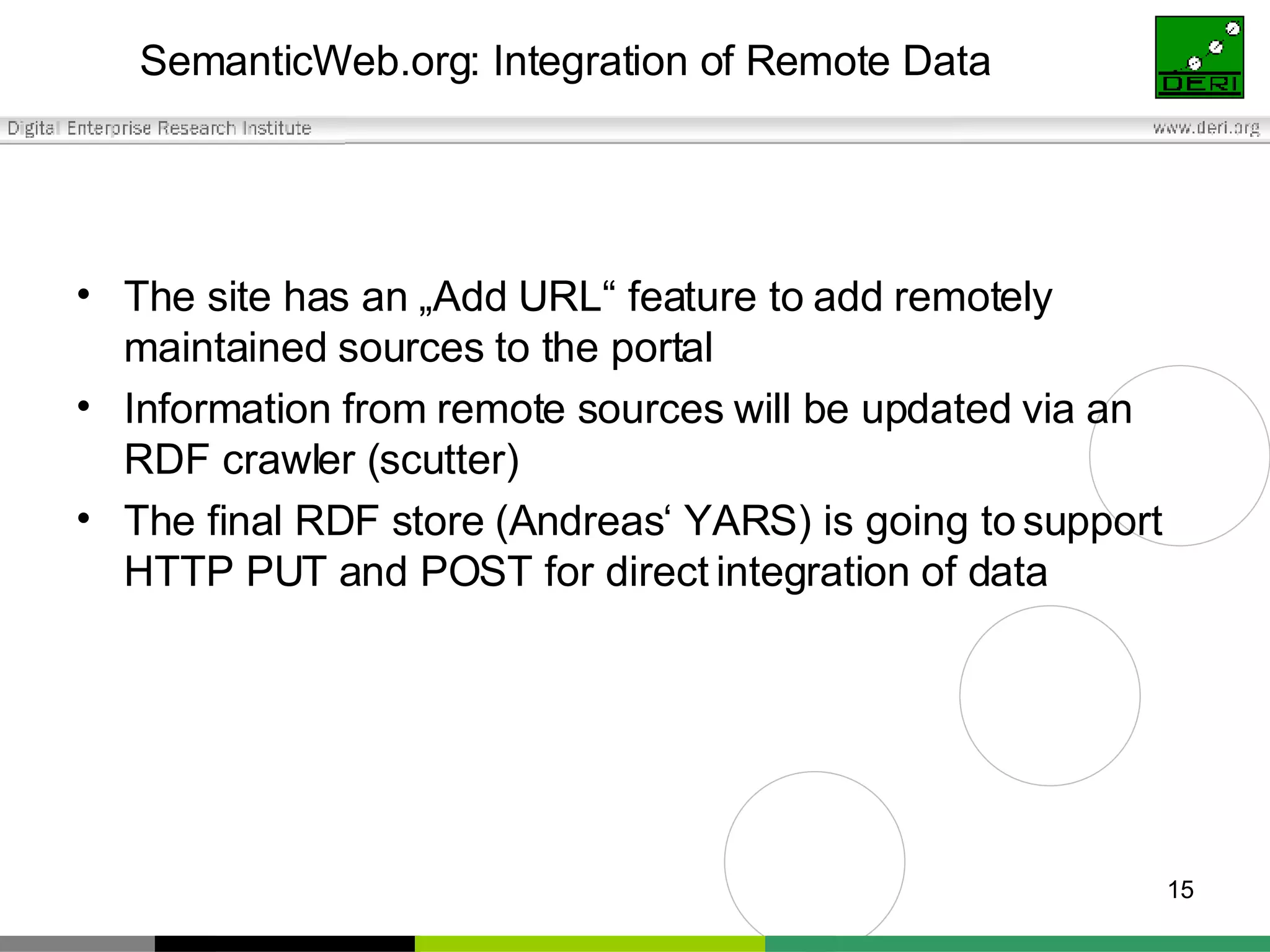 SemanticWeb.org: Integration of Remote Data The site has an „Add URL“ feature to add remotely maintained sources to the portal Information from remote sources will be updated via an RDF crawler (scutter) The final RDF store (Andreas‘ YARS) is going to support HTTP PUT and POST for direct integration of data 