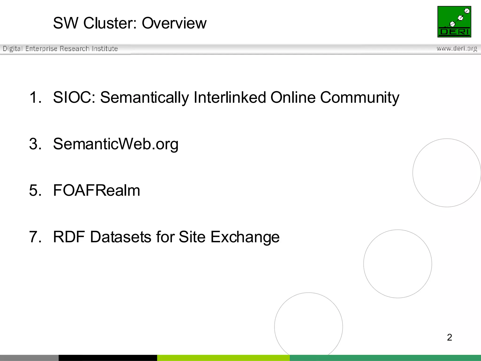 SW Cluster: Overview SIOC: Semantically Interlinked Online Community SemanticWeb.org FOAFRealm RDF Datasets for Site Exchange 