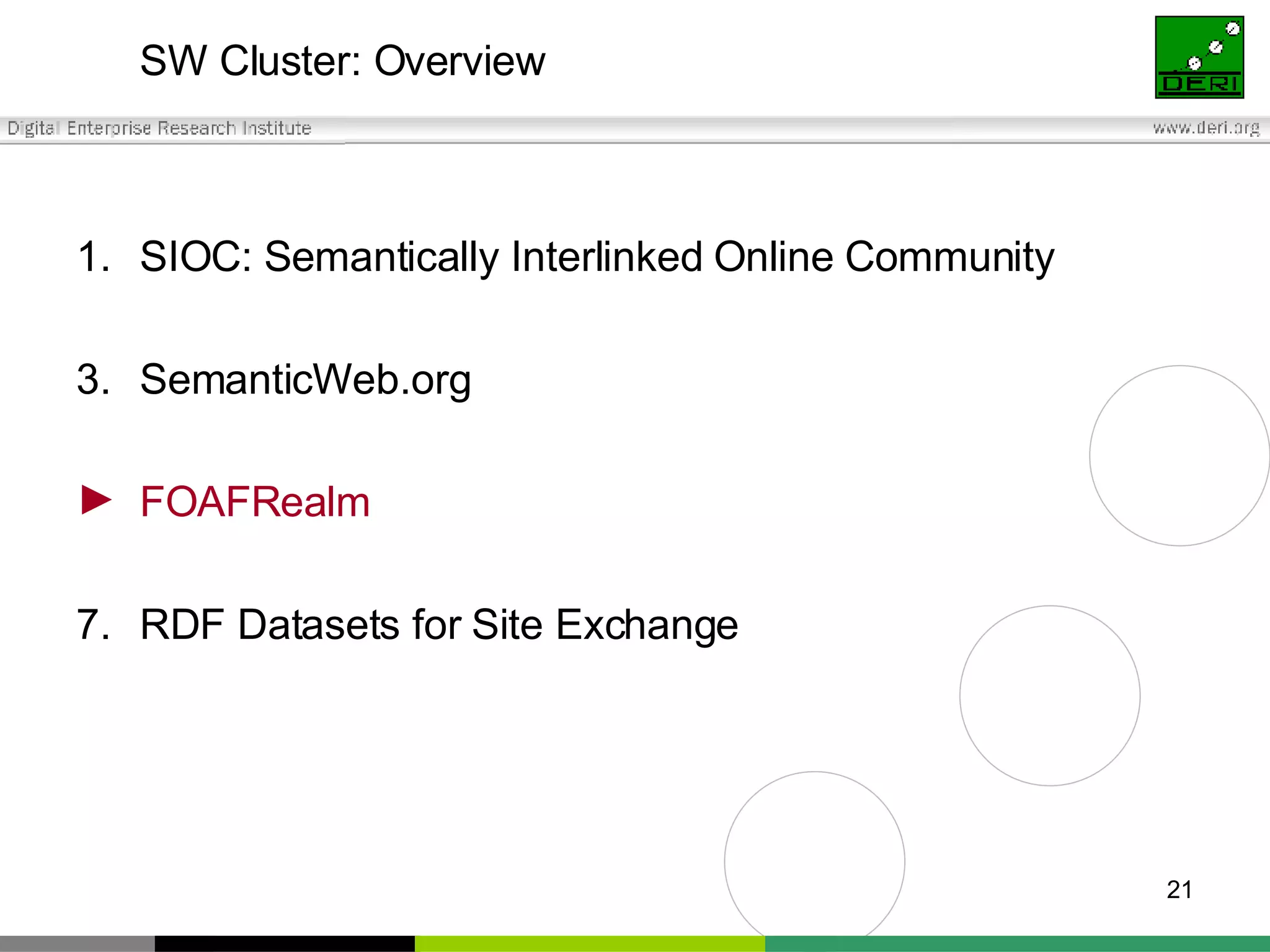 SW Cluster: Overview SIOC: Semantically Interlinked Online Community SemanticWeb.org FOAFRealm RDF Datasets for Site Exchange 