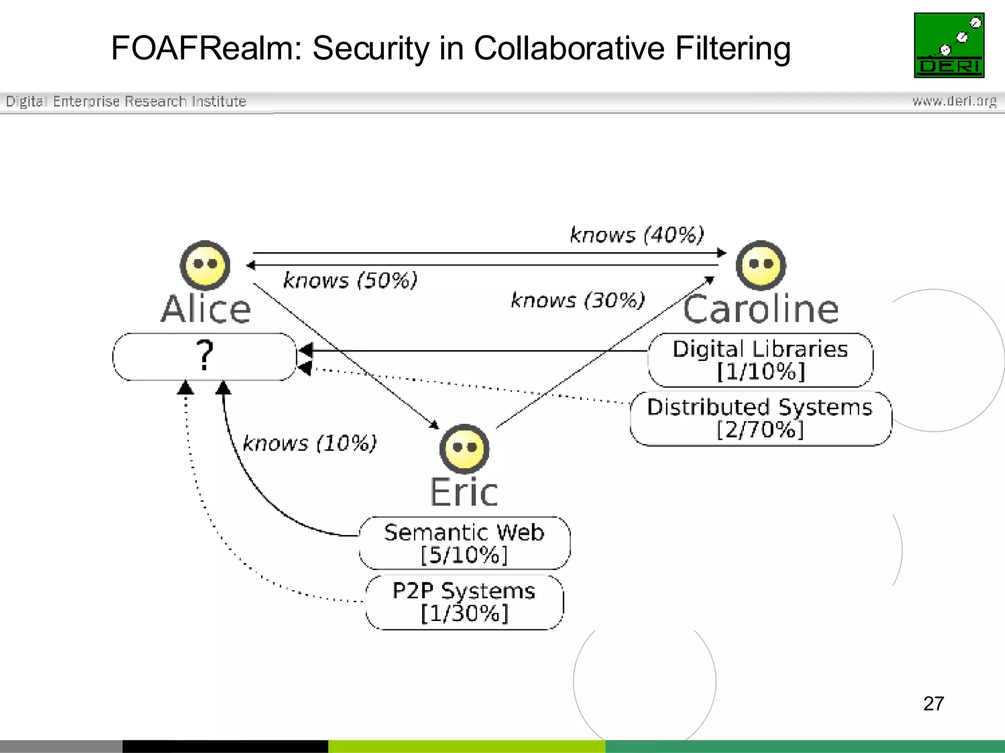 FOAFRealm: Security in Collaborative Filtering 