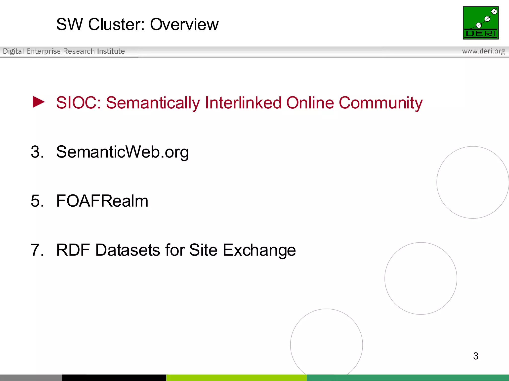 SW Cluster: Overview SIOC: Semantically Interlinked Online Community SemanticWeb.org FOAFRealm RDF Datasets for Site Exchange 