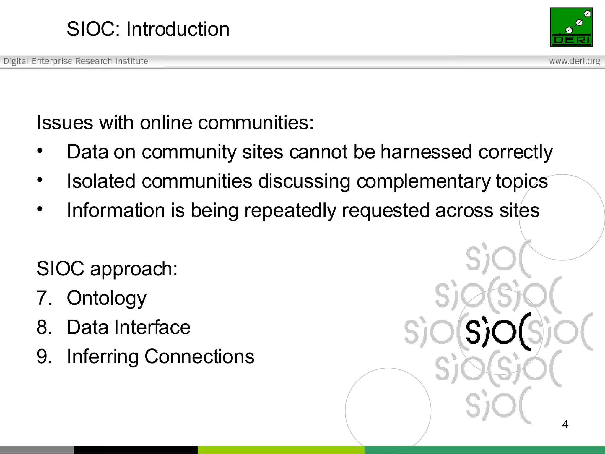 SIOC: Introduction  Issues with online communities: Data on community sites cannot be harnessed correctly Isolated communities discussing complementary topics Information is being repeatedly requested across sites SIOC approach: Ontology Data Interface Inferring Connections 