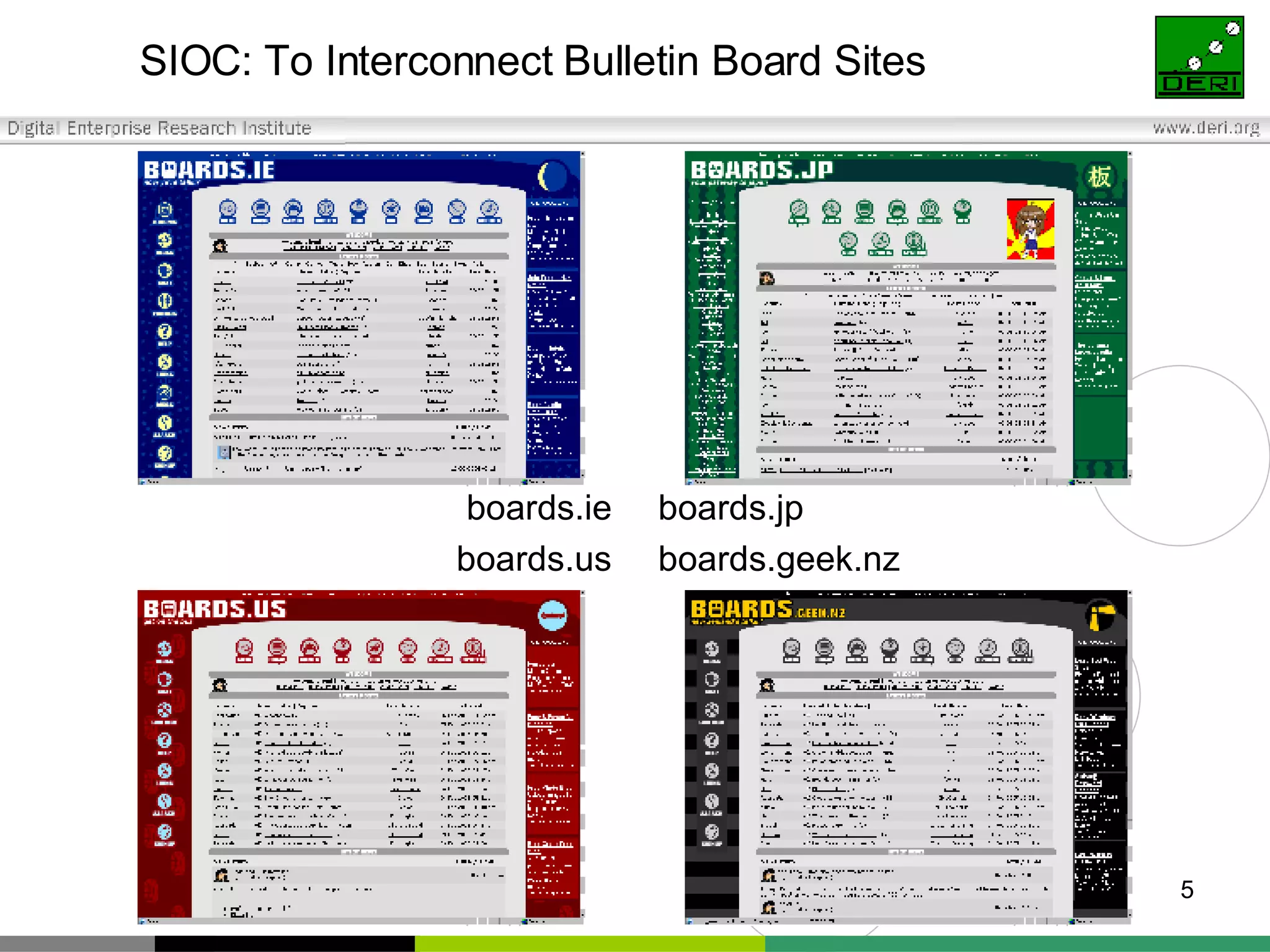 SIOC: To Interconnect Bulletin Board Sites boards.ie boards.us boards.jp boards.geek.nz 