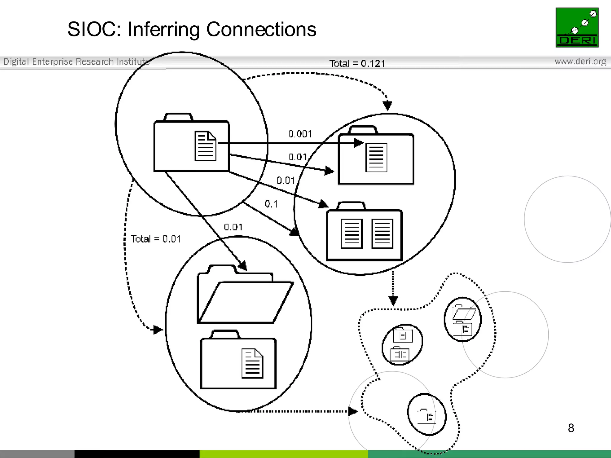 SIOC: Inferring Connections 