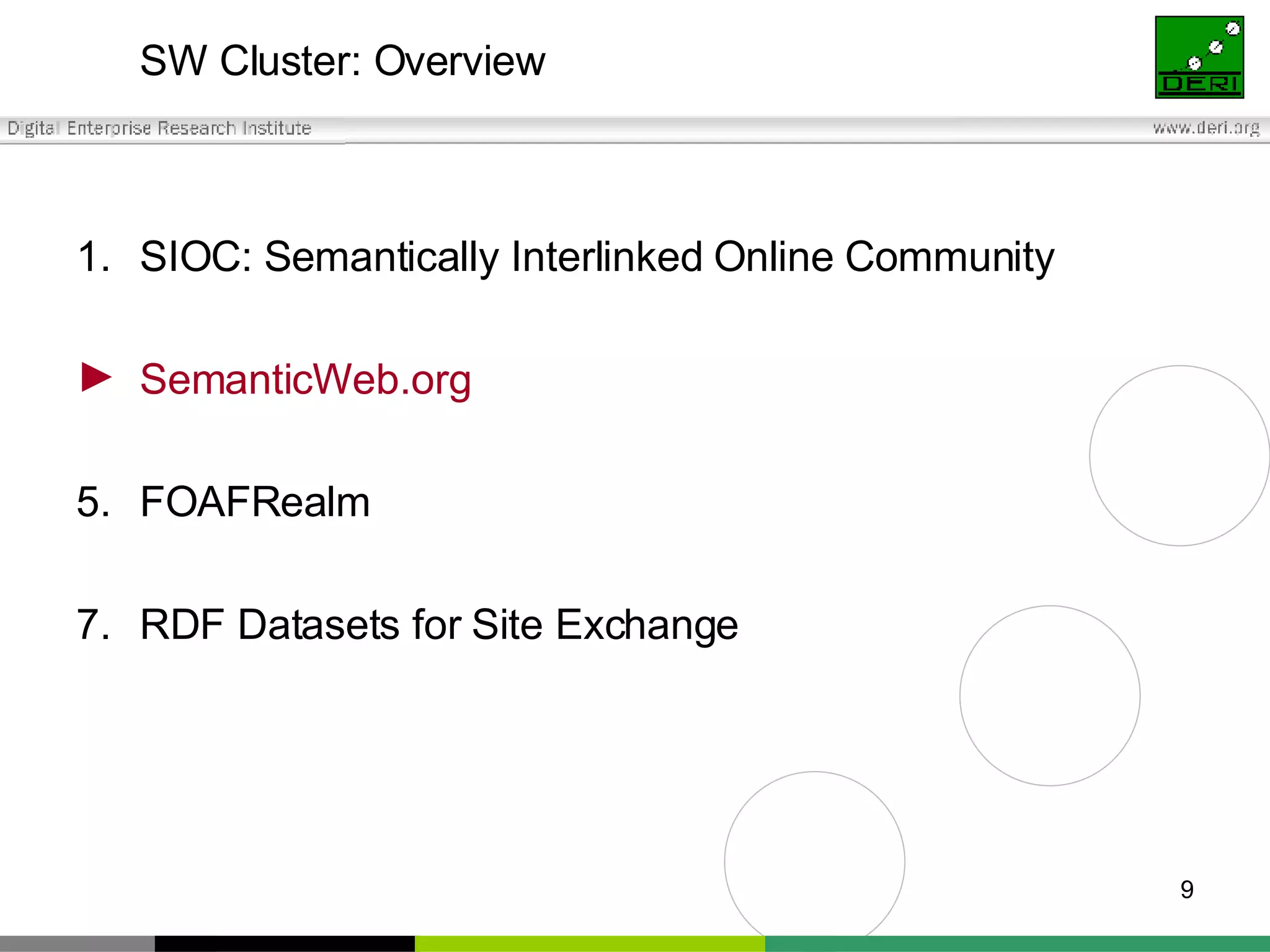 SW Cluster: Overview SIOC: Semantically Interlinked Online Community SemanticWeb.org FOAFRealm RDF Datasets for Site Exchange 