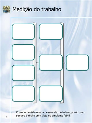 Medição do trabalho
• O cronometrista é uma pessoa de muito tato, porém nem
sempre é muito bem vista no ambiente fabril.
7
 
