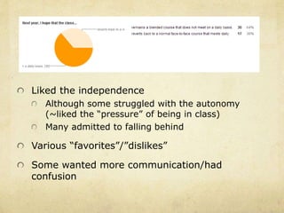 Liked the independence 
Although some struggled with the autonomy 
(~liked the “pressure” of being in class) 
Many admitted to falling behind 
Various “favorites”/”dislikes” 
Some wanted more communication/had 
confusion 
 